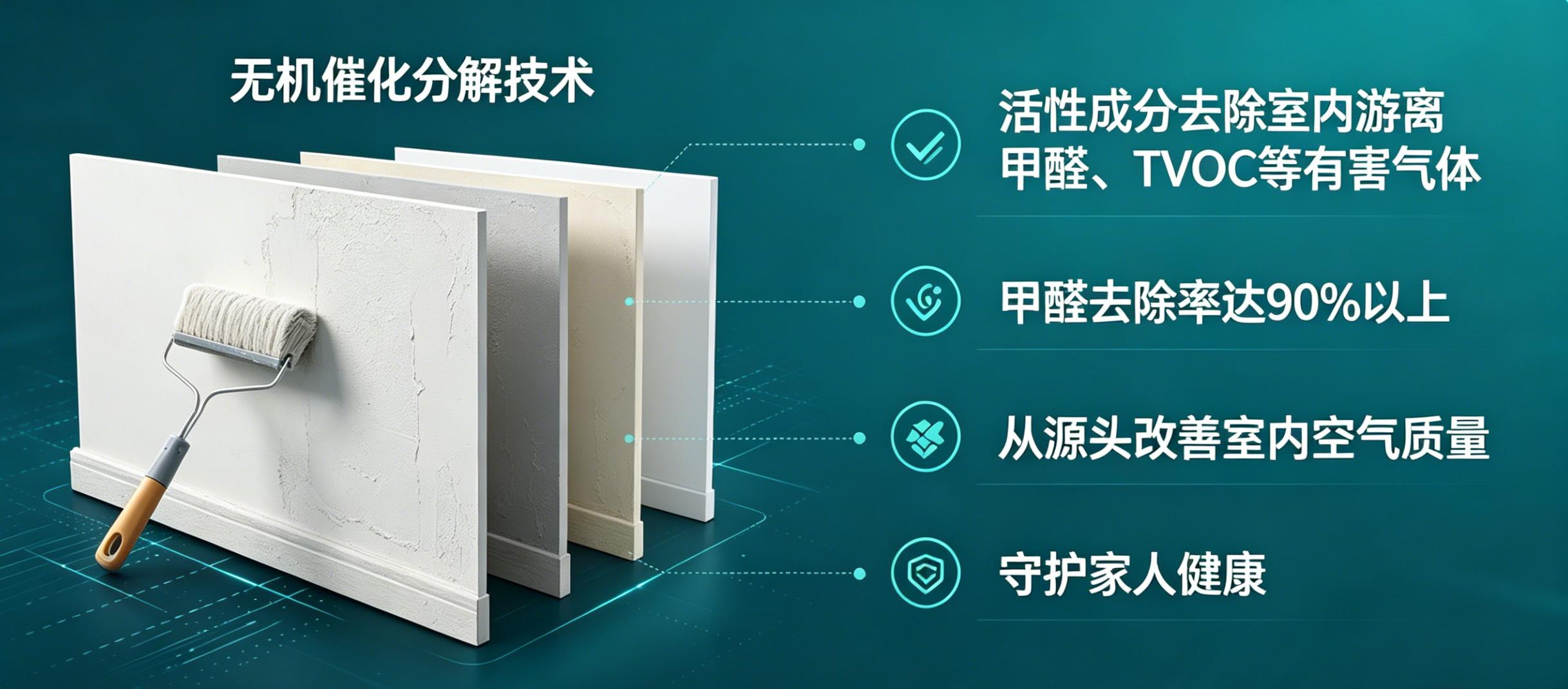 2.无机抗甲醛，净化空气.jpg