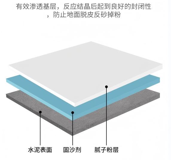 1.渗透结晶.jpg