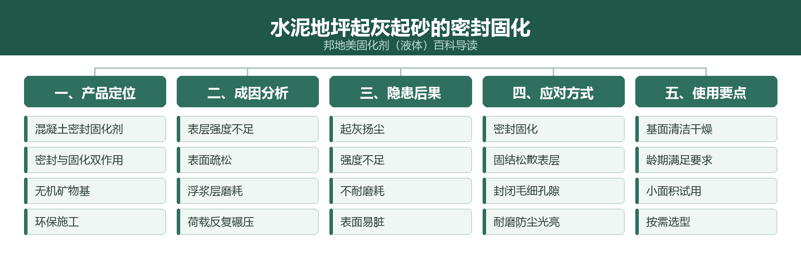02-正文导图-全文信息导图.png